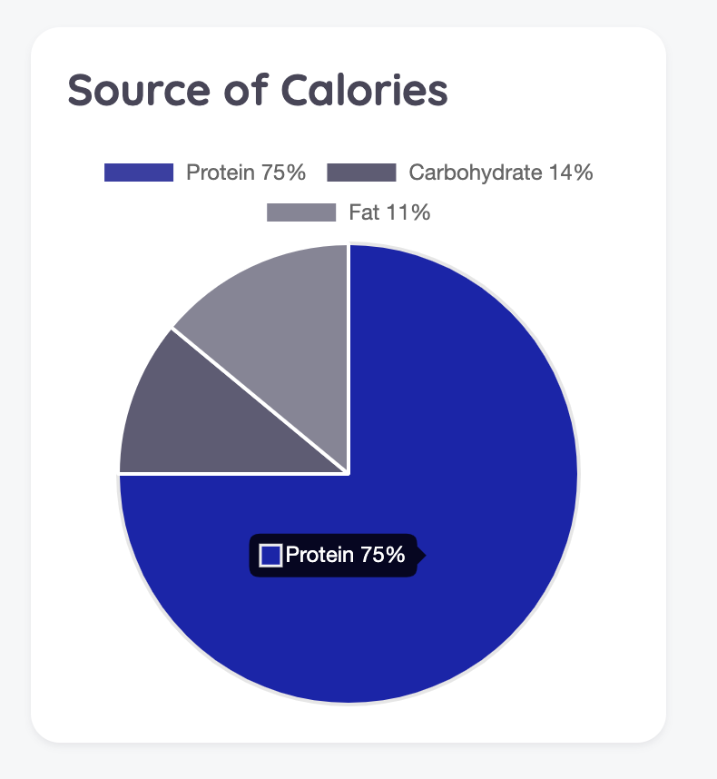 Source of calories